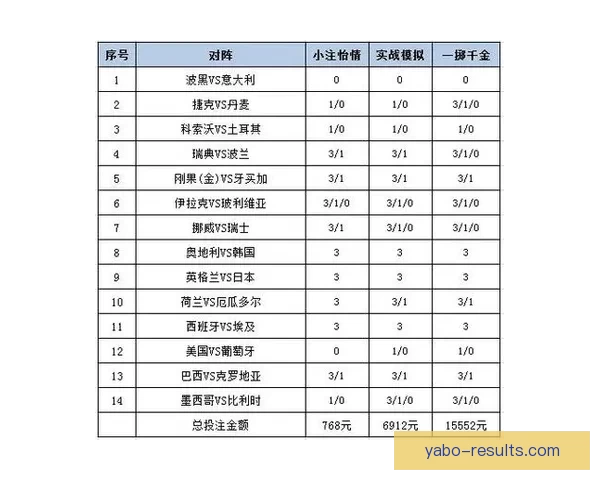 世界杯足球竞猜平台全新玩法解析与投注策略全面指南